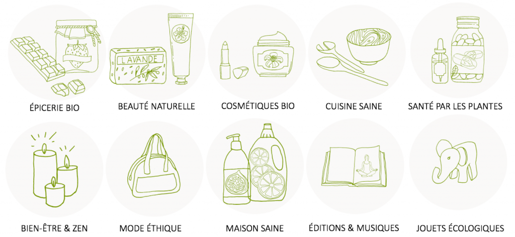 Les catégories de produits sur SEVELLIA.COM: alimentation saine, beauté bio, santé au naturel, mode éthique, maison saine